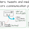 Pollinators Communication Policies